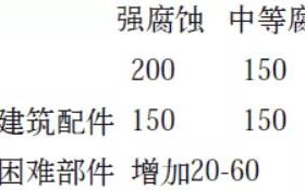 正定安特佳耐固防腐带您了解耐腐蚀涂层防护机理与涂层钢腐蚀破坏原因及防护