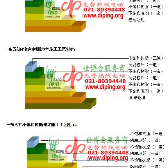正定不饱和树脂地坪，不饱和树脂防腐地坪,防腐蚀地坪施工厂家产品图2